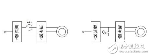 SPWM變頻調速的基本原理與在交流伺服電機中SPWM變頻調速方法