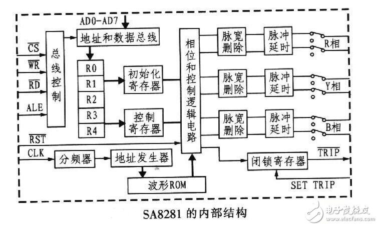 SPWM變頻調速的基本原理與在交流伺服電機中SPWM變頻調速方法