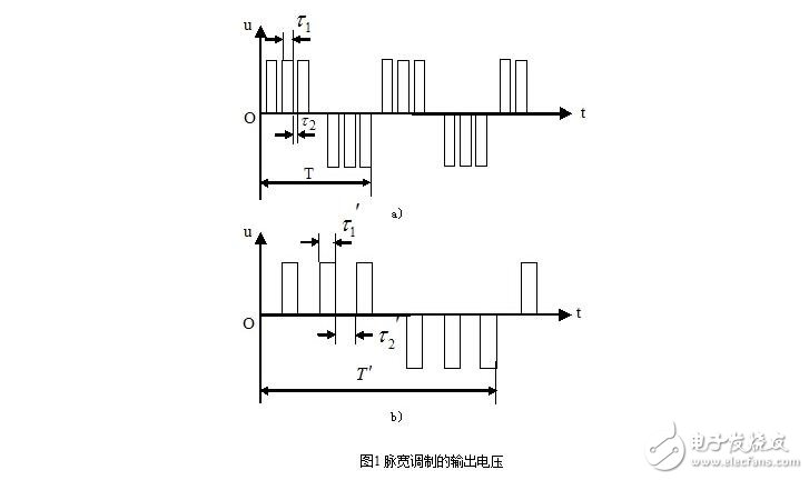 SPWM變頻調速的基本原理與在交流伺服電機中SPWM變頻調速方法