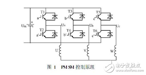 SPWM與SVPWM的原理、算法以及兩者的區別
