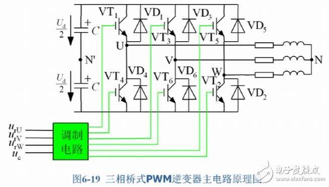 SPWM與SVPWM的原理、算法以及兩者的區別