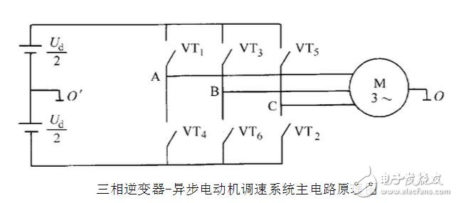 SPWM與SVPWM的原理、算法以及兩者的區別