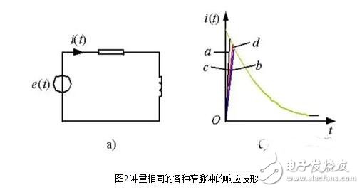 PWM（脈沖寬度調制）的工作原理、分類及其應用