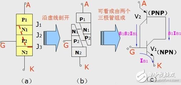 單項可控硅與雙向可控硅的結構原理與參數特性