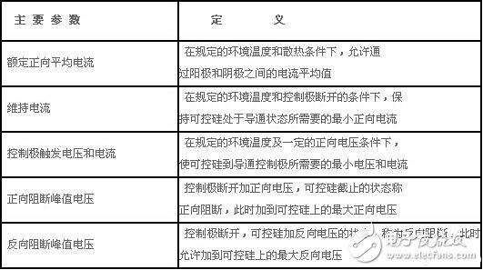 單項可控硅與雙向可控硅的結構原理與參數特性