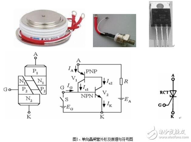 單向可控硅和雙向可控硅的測量與模塊測試