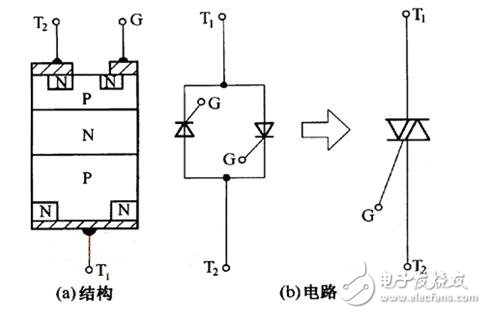 單向可控硅和雙向可控硅的測量與模塊測試