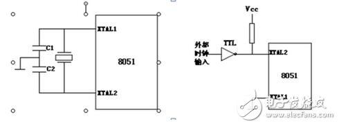 如何確認晶振是否起振，示波器測試晶振的方法