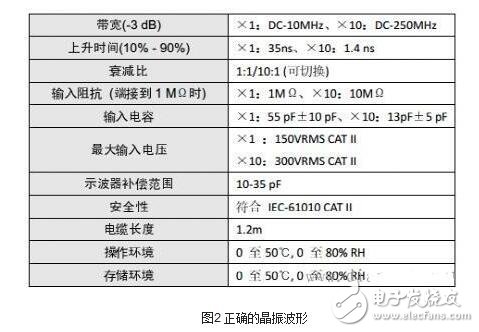 如何確認晶振是否起振，示波器測試晶振的方法