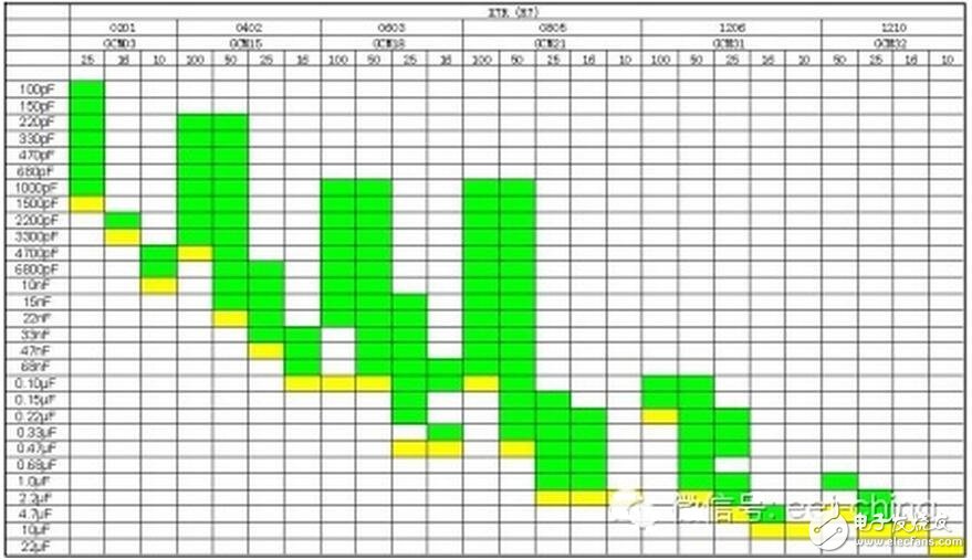 軌道電路補償電容包括電容器主體和電纜引接線組成的電氣部件、塞釘和卡具組成的連接部件以及保護罩組成的防護部件。