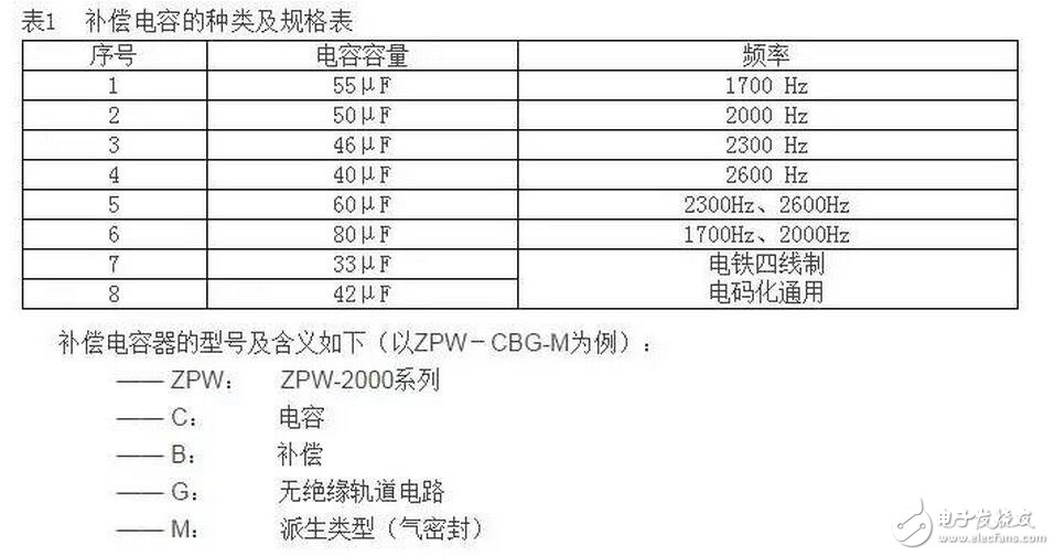 軌道電路補償電容包括電容器主體和電纜引接線組成的電氣部件、塞釘和卡具組成的連接部件以及保護罩組成的防護部件。