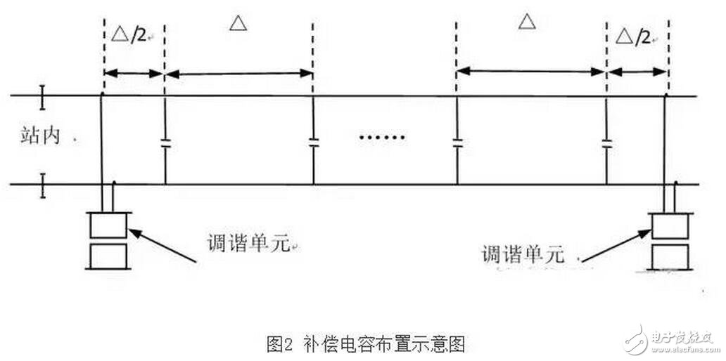 軌道電路補償電容包括電容器主體和電纜引接線組成的電氣部件、塞釘和卡具組成的連接部件以及保護罩組成的防護部件。