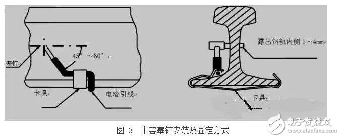 軌道電路補償電容包括電容器主體和電纜引接線組成的電氣部件、塞釘和卡具組成的連接部件以及保護罩組成的防護部件。