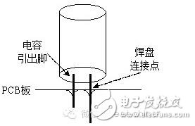 這是獨石電容最基本的功用，主要是通過它的充放電過程來產生和施放一個電能。這主要是以大容量的Ⅱ類獨石電容為主，在某些情況下甚至可以代替小型鋁電解電容和鉭電解電容。