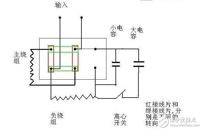 這是獨石電容最基本的功用，主要是通過它的充放電過程來產生和施放一個電能。這主要是以大容量的Ⅱ類獨石電容為主，在某些情況下甚至可以代替小型鋁電解電容和鉭電解電容。