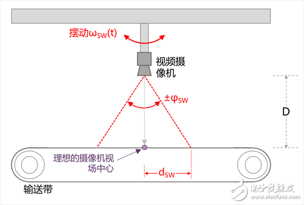 IMU中傳感器的功能_IMU應用實例_IMU解決方案