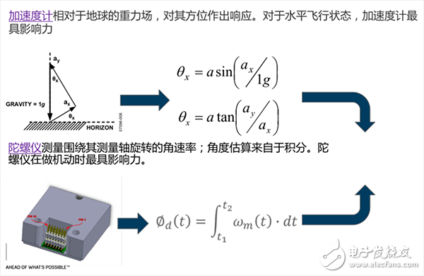 IMU中傳感器的功能_IMU應用實例_IMU解決方案