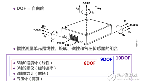 IMU中傳感器的功能_IMU應用實例_IMU解決方案