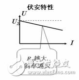 電流源與電壓源的區別詳解