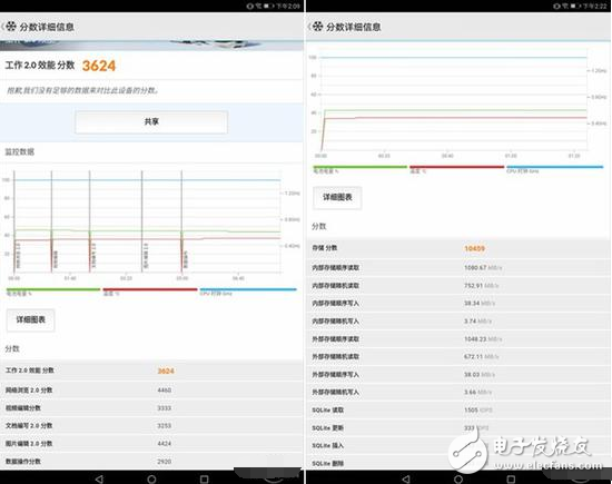 華為榮耀暢玩平板2評測：搭載EMUI5.1 性價比相當(dāng)高