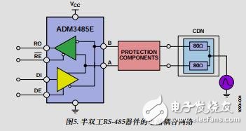 EMC兼容RS-485通信網(wǎng)絡