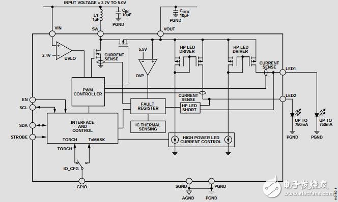 內(nèi)置I2C兼容接口的雙通道750mALED閃光燈驅(qū)動器