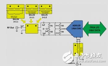 高速DAC寬帶輸出網絡知識與設計