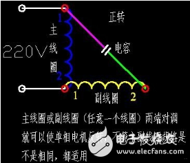 單相電機(jī)的正反轉(zhuǎn)原理與接線方案詳解