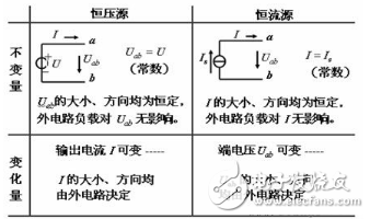 電流源與電壓源的區別詳解