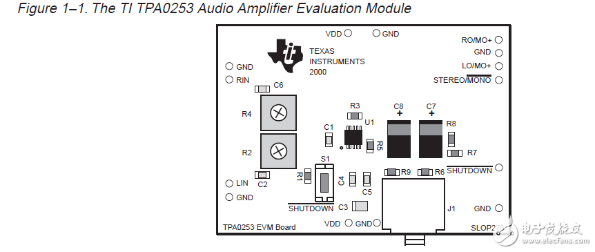 tpa0253音頻放大器評估模塊