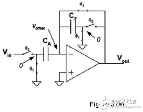 濾波器也可被看作另一個例子。如果用開關電容電路設計濾波器，我們只需同樣改變開關頻率就能調節其截止頻率。