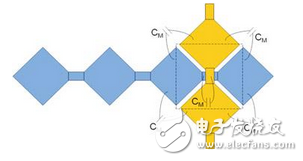 如果是單點(diǎn)觸摸，則在X軸和Y軸方向的投影都是唯一的，組合出的坐標(biāo)也是唯一的；如果在觸摸屏上有兩點(diǎn)觸摸并且這兩點(diǎn)不在同一X方向或者同一Y方向，則在X和Y方向分別有兩個投影，則組合出4個坐標(biāo)。顯然，只有兩個坐標(biāo)是真實(shí)的，另外兩個就是俗稱的”鬼點(diǎn)”。因此，自電容屏無法實(shí)現(xiàn)真正的多點(diǎn)觸摸。