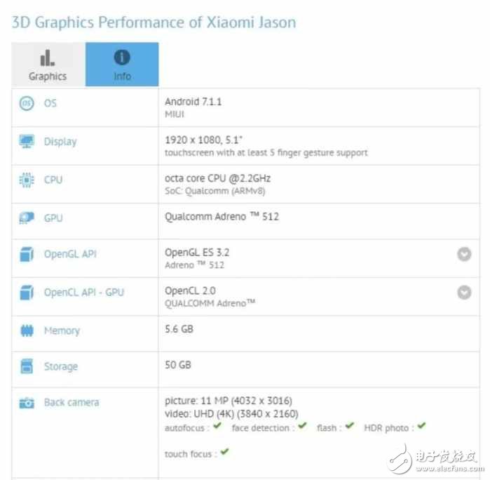 小米6C現(xiàn)身面對(duì)OPPOR11有致勝把握嘛？