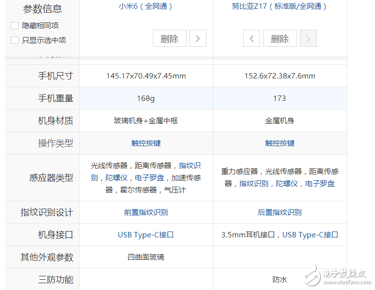 小米6、努比亞Z17對(duì)比評(píng)測(cè)：小米6“勁敵”努比亞Z17配置參數(shù)對(duì)比，選擇“真”糾結(jié)！