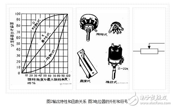 電阻器與電位器解析，電阻器與電位器的命名及其識別測量