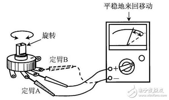 電阻器與電位器解析，電阻器與電位器的命名及其識別測量