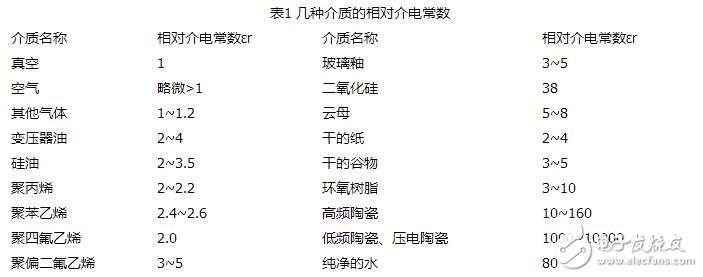 電容式傳感器的工作原理、結構類型及其應用與注意事項