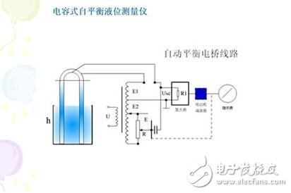 電容式傳感器的工作原理、結構類型及其應用與注意事項