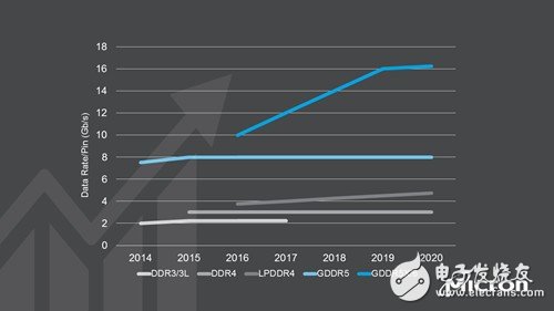 GDDR6顯存顆粒嶄露頭角 英偉達(dá)下一代顯卡顯存居然達(dá)到48G！