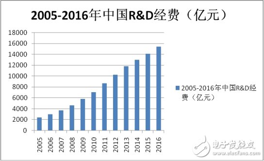 專利質(zhì)量是中國邁向創(chuàng)新強(qiáng)國的關(guān)鍵