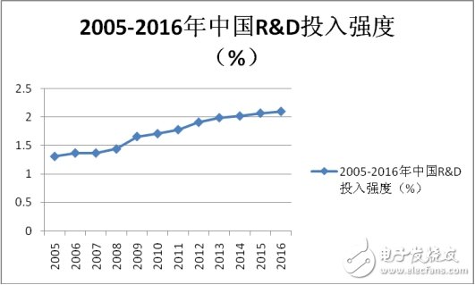 專利質(zhì)量是中國邁向創(chuàng)新強(qiáng)國的關(guān)鍵