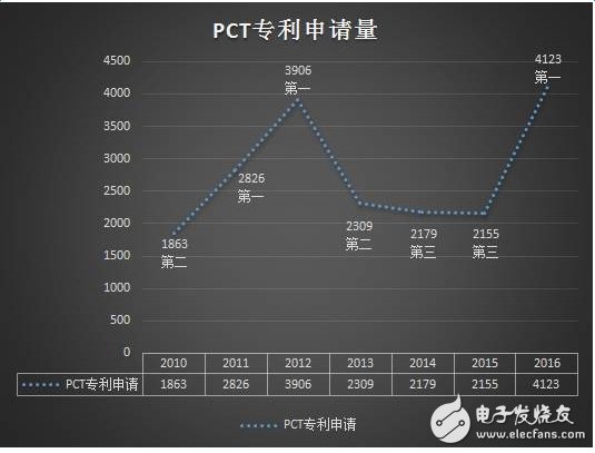 專利質量是中國邁向創新強國的關鍵