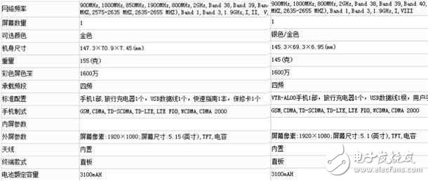 榮耀9什么時候上市？榮耀9最新消息：從配置上看，榮耀9更像是廉價版的華為P10！