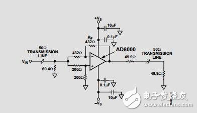 1.5GHz超高速運算放大器