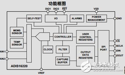 可編程數(shù)字振動(dòng)傳感器數(shù)據(jù)手冊