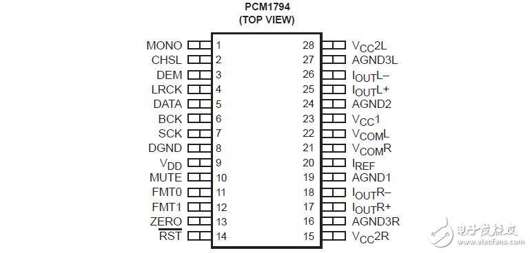 PCM1794單片CMOS集成電路