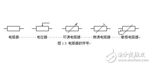 電阻器的技術參數、分類與選用及其標注識別