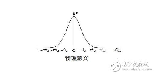 傳感器的基本分類與NPN、PNP型分類及區(qū)別，傳感器的靜態(tài)特性解析