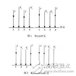 四針探測(cè)和萬(wàn)用表探測(cè)電阻有什么不同？四針探測(cè)的工作原理是什么？