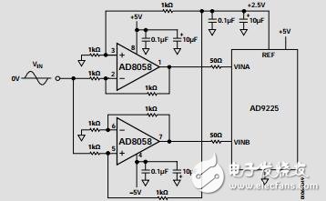 低成本、高性能電壓反饋型、325MHz放大器